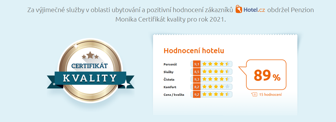 Certifikát kvality od Hotel.cz